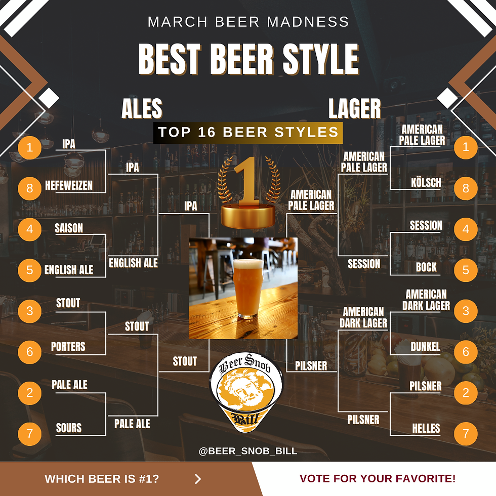 march beer madness bracket