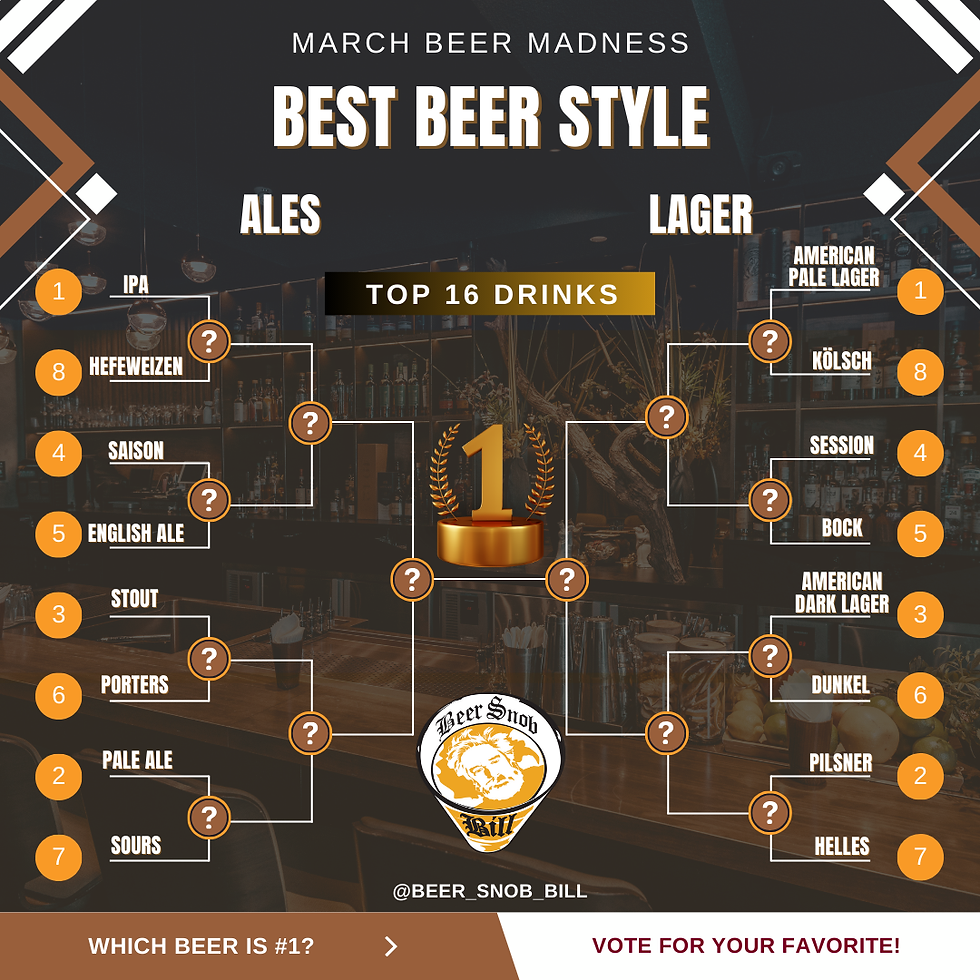 march beer madness bracket