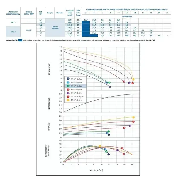 Miniatura: BOMBA DANCOR 1/2 CV C/PRE FILTRO