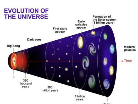 Have you heard about vacuum fluctuations in space?