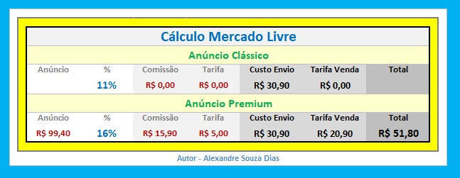 Miniatura: Calculadora Mercado Livre