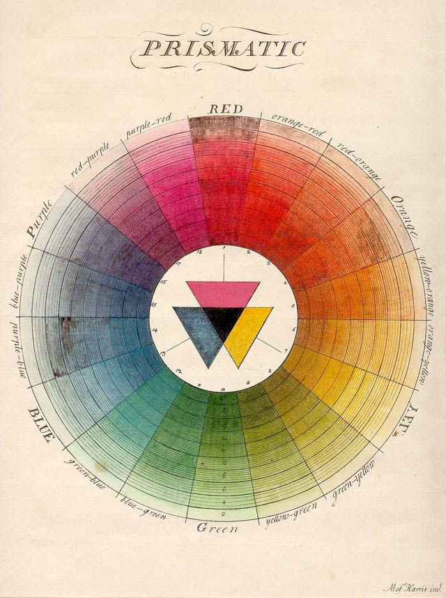 Prismatic Colour Wheel by Moses Harris (1730 - ca. 1788)