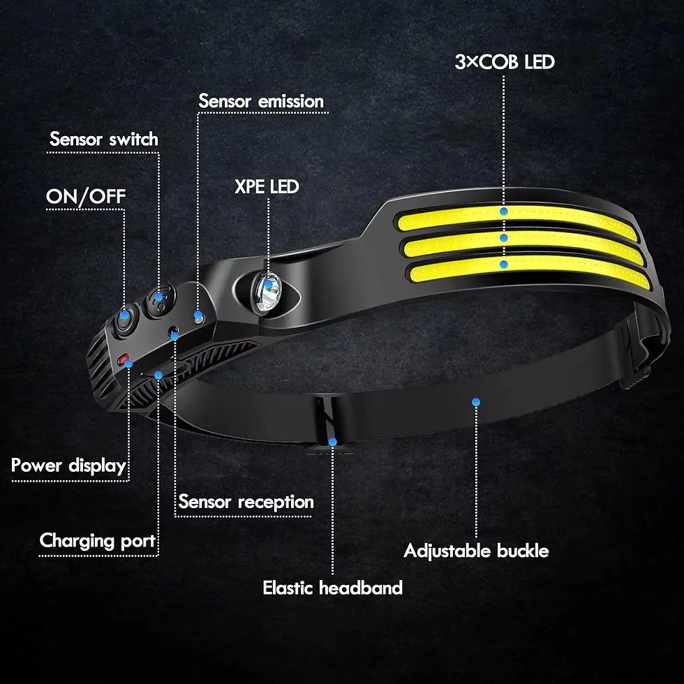 Thumbnail: COB LED Motion Sensor Headlamp (USB Rechargeable)