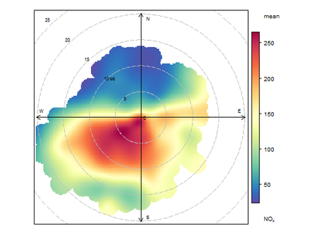 PolarPlot Crack  Full Version Free [Latest]
