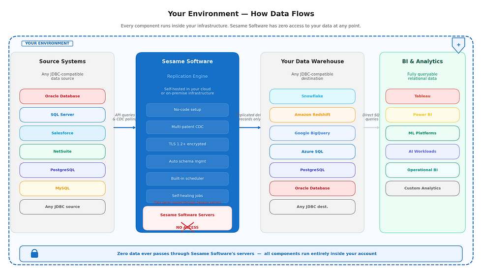 security-architecture.png