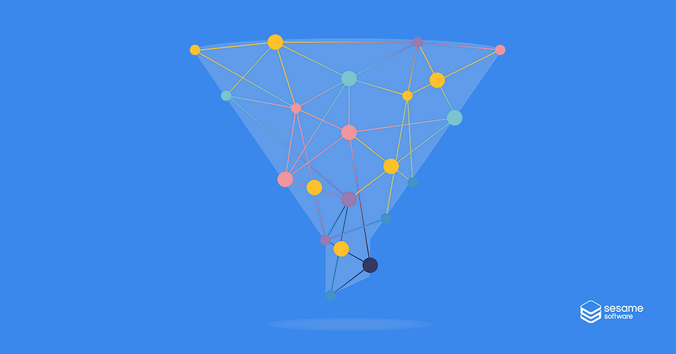 An abstract network graph shaped like a funnel, with colorful interconnected nodes converging downward into a single point, representing data integration and pipeline consolidation — branded with the Sesame Software logo on a bright blue background.