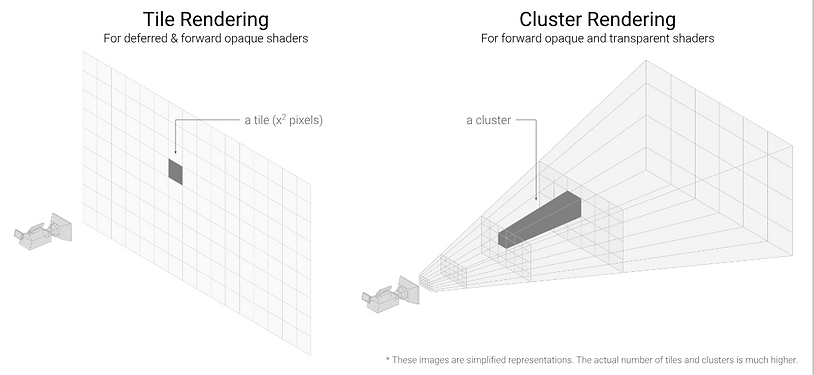 Clustered Visualization01.png