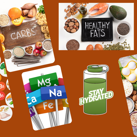 Visualize Mindful Eating