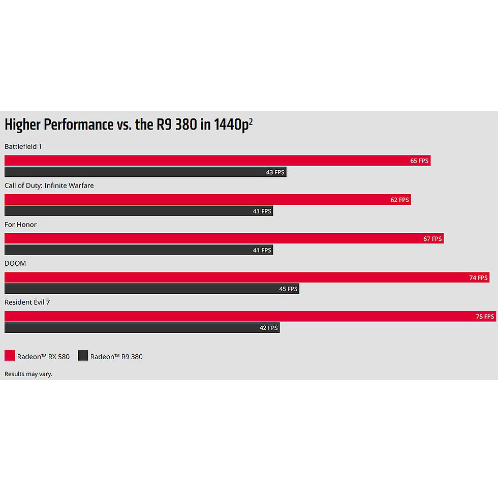 Thumbnail: Radeon RX 580 Graphic Cards,2048SP,8GB,256 Bit,GDDR5,3X DisplayPort,HDMI,DVI-D O