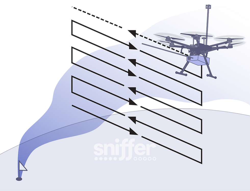 Vertical Flux Plan (VFP) via Drone