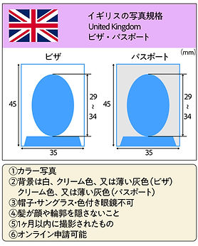 イギリスビザ　パスポート規格