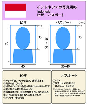 インドネシアビザ　パスポート規格