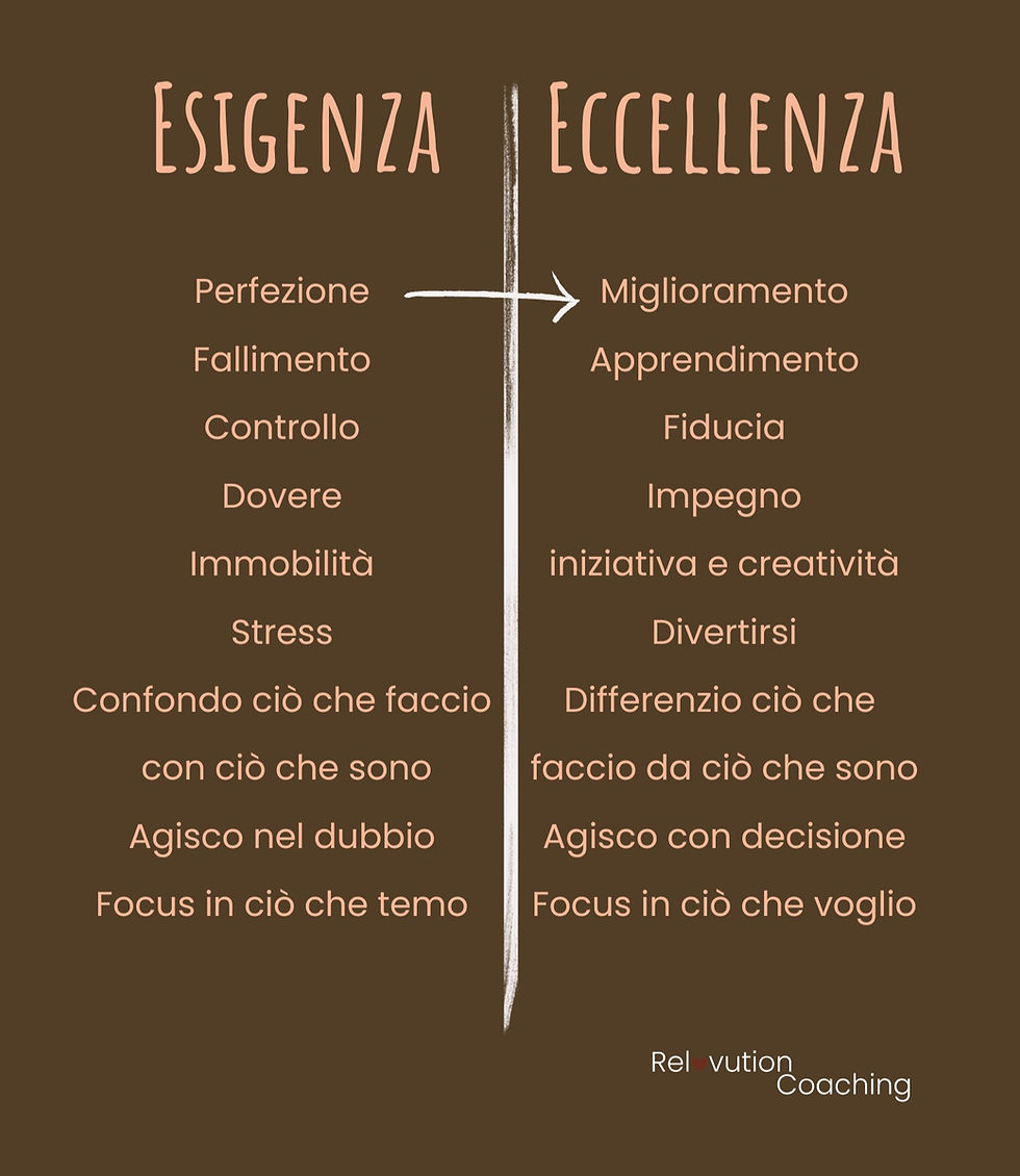 lista di caratteristiche dell'esigenza e lista di caratteristiche dell'eccellenza