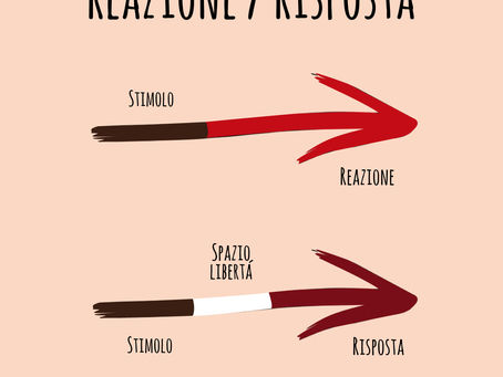 Reazione vs Risposta