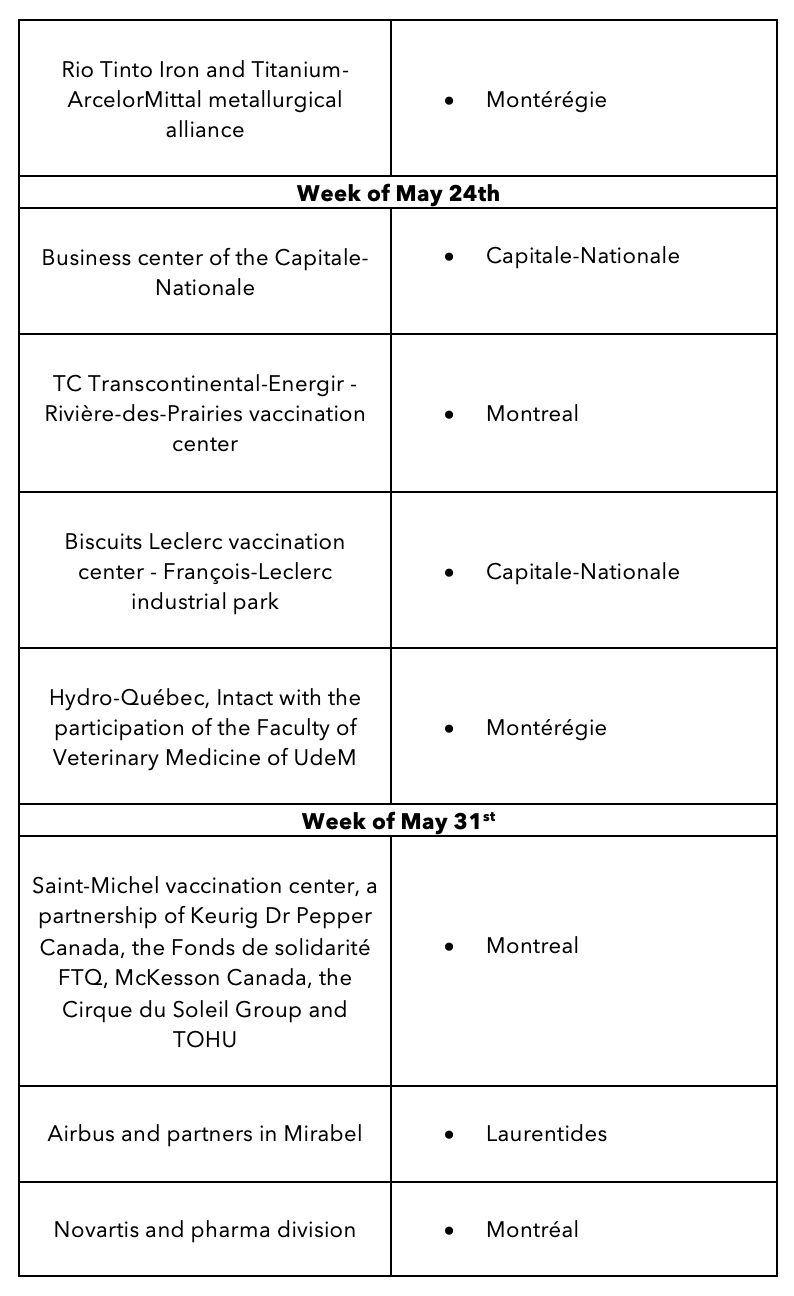 Quebec corporate covid-19 vaccine pole initiative, coronavirus vaccination entreprise Dube announces mass vaccination campaign
