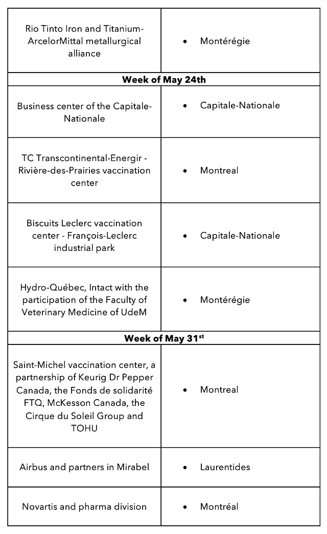 Quebec corporate covid-19 vaccine pole initiative, coronavirus vaccination entreprise Dube announces mass vaccination campaign
