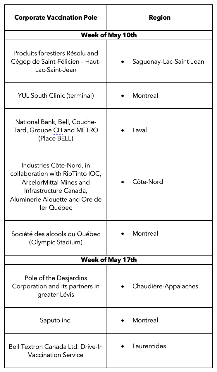 Quebec corporate covid-19 vaccine pole initiative, coronavirus vaccination entreprise Dube announces mass vaccination campaign