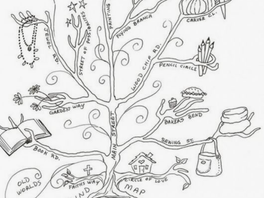 Mind-Mapping and Decluttering