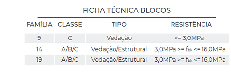 ficha-tecnica-de-blocos-de-concreto-conte-industria (1).png