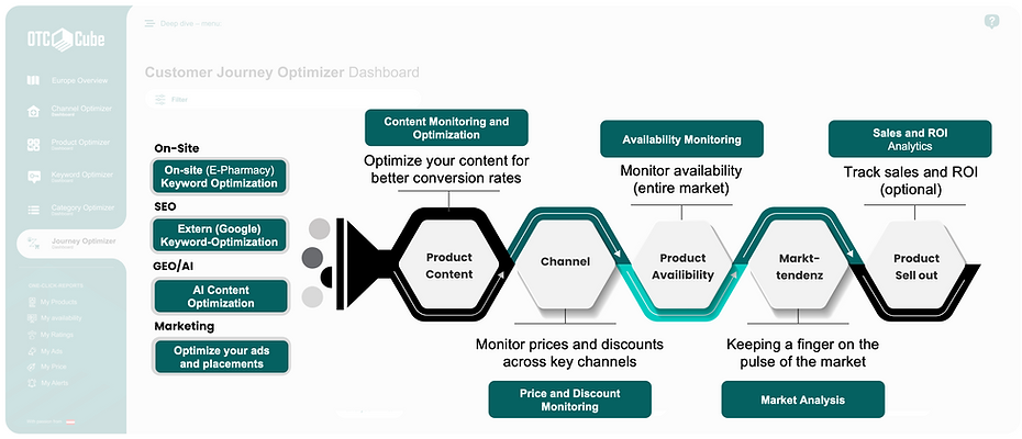 Customer Journey.png