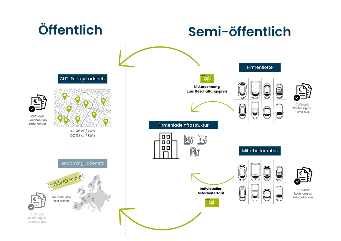 Prozess - Firmenladeinfrastruktur.png