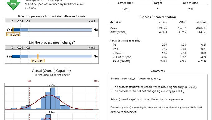 Process Capability