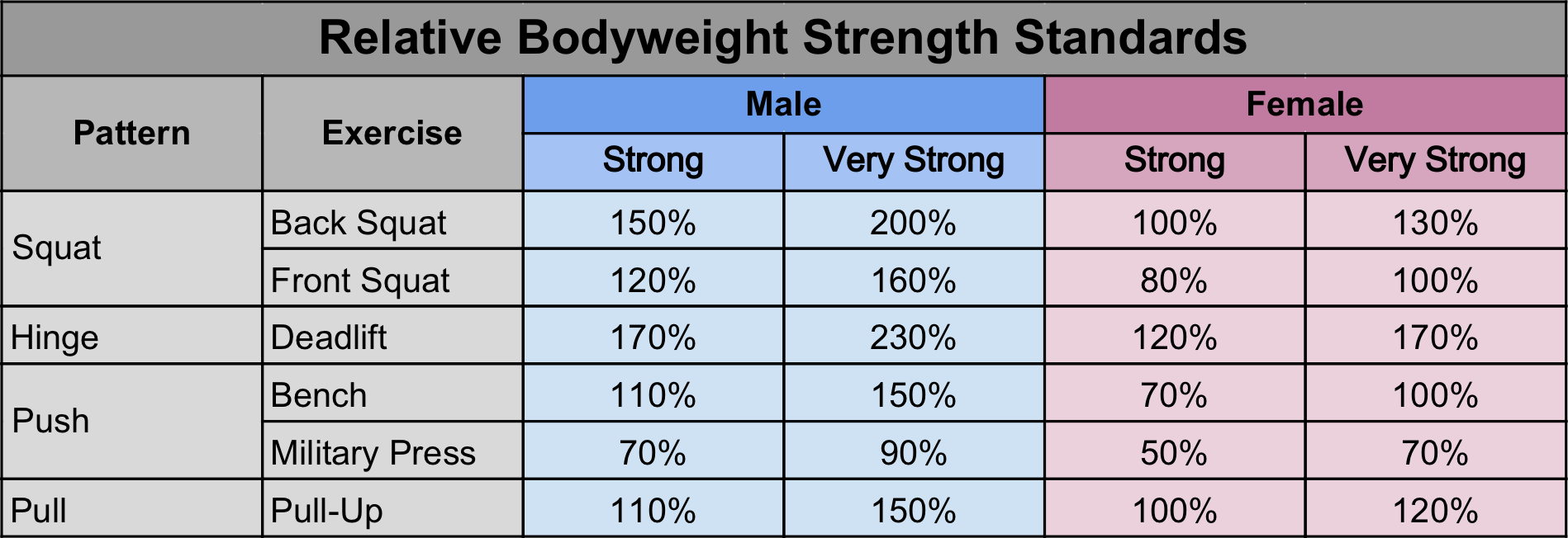 Strength Benchmark Are You Strong Enough