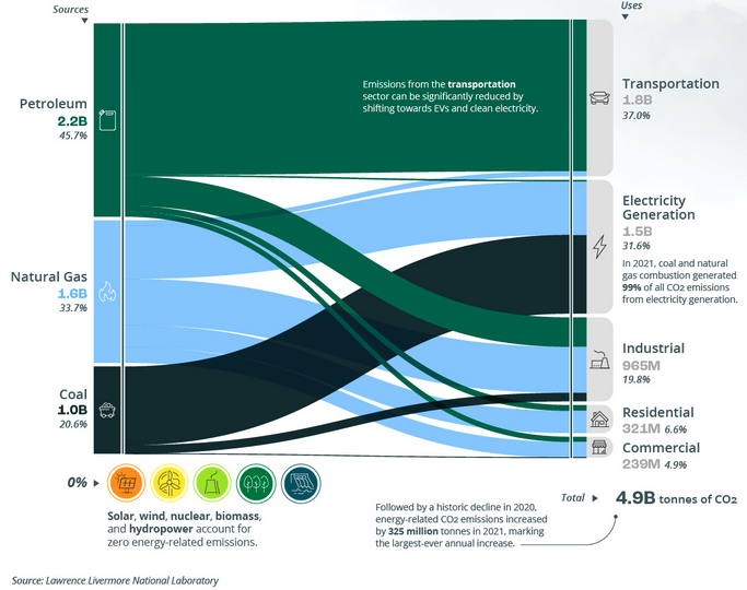 Writer: Visualcapitalist