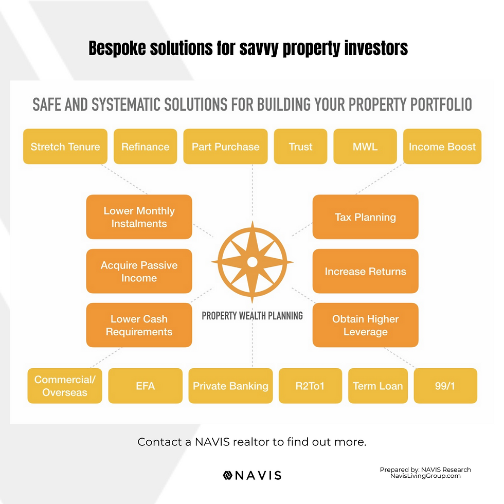 property marketing brokerage sell buy