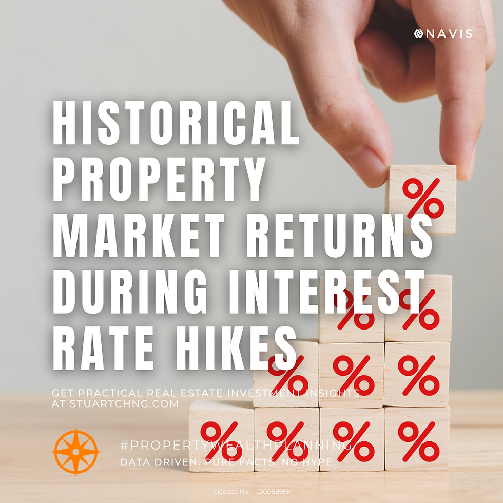 Do the starting hikes in interest rates mean the doom of real estate investments?