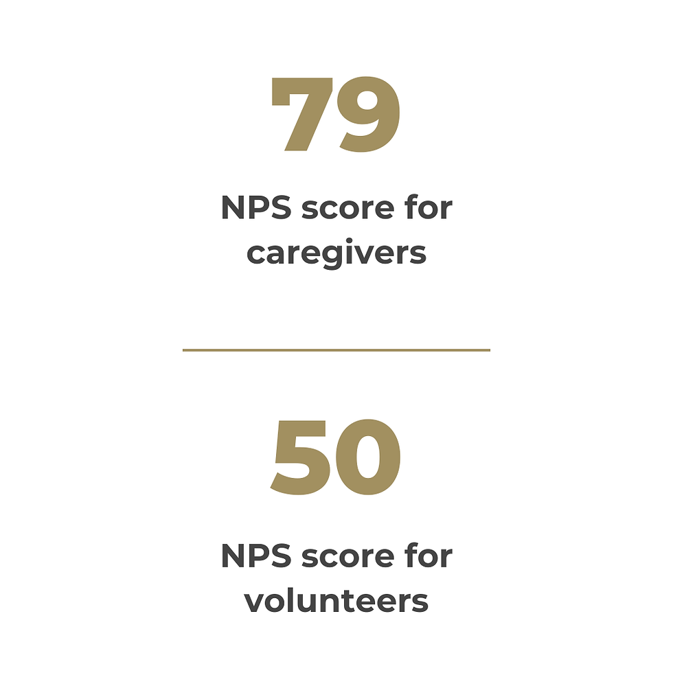 Copy of CFM Data Images NA.png