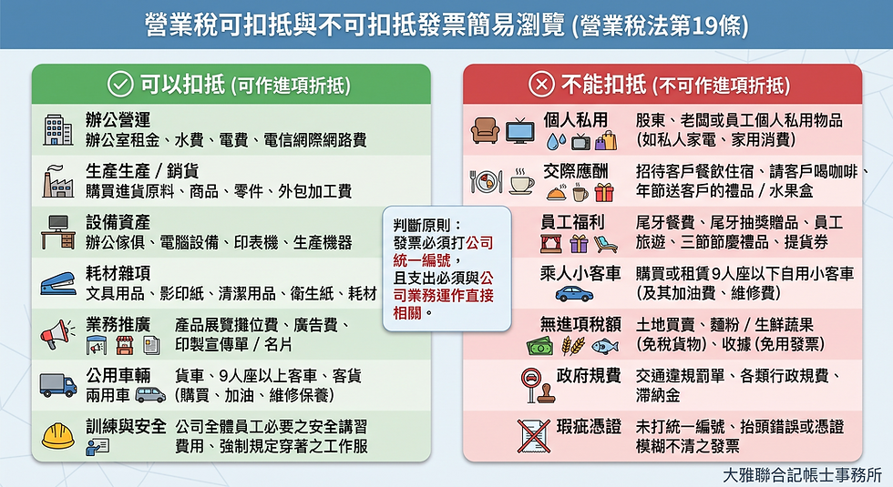 營業稅進項扣抵.jpeg
