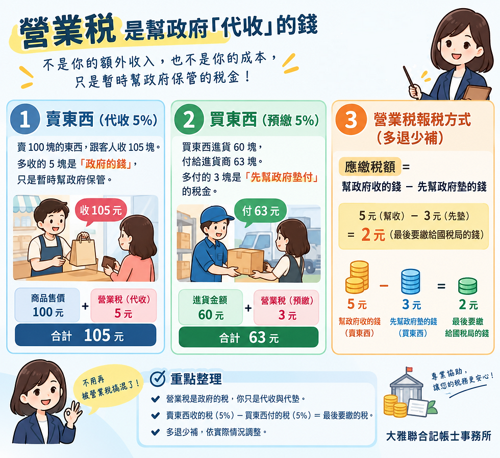 營業稅概念.png