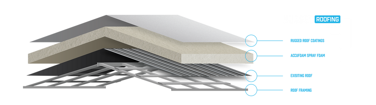 2026_07_21_Rugged_RoofingSystem.png