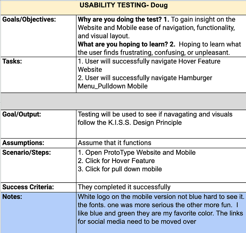 USBAILITY TESTING TWO