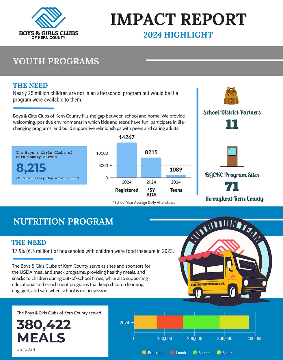 Impact Report 2024 front.png