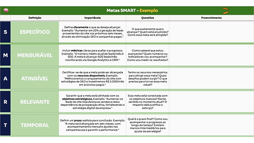 metodo smart