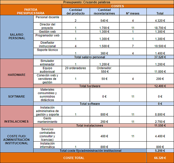 presupuesto TODO.png