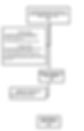 Figure 1: Participant selection process and determination of study sample