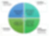 Figure 2: Education for Citizenship Framework based on Social Studies