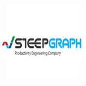 Steepgraph.png