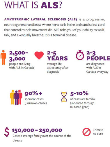 ALS Awareness