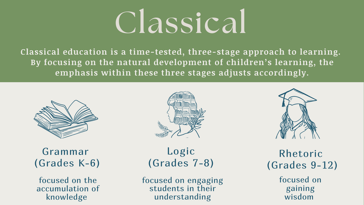 Classical Roots Christian School