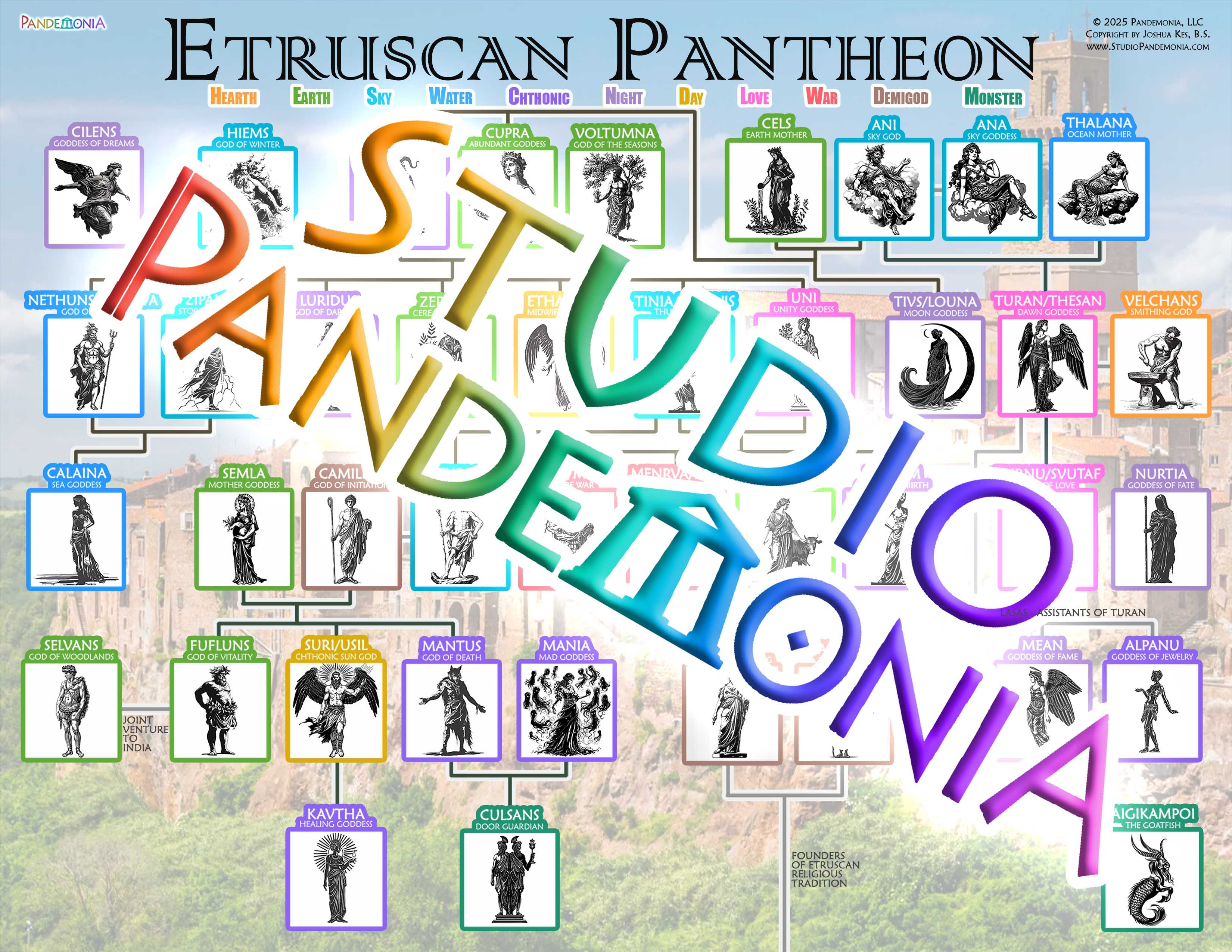 Etruscan Pantheon Family Tree Chart