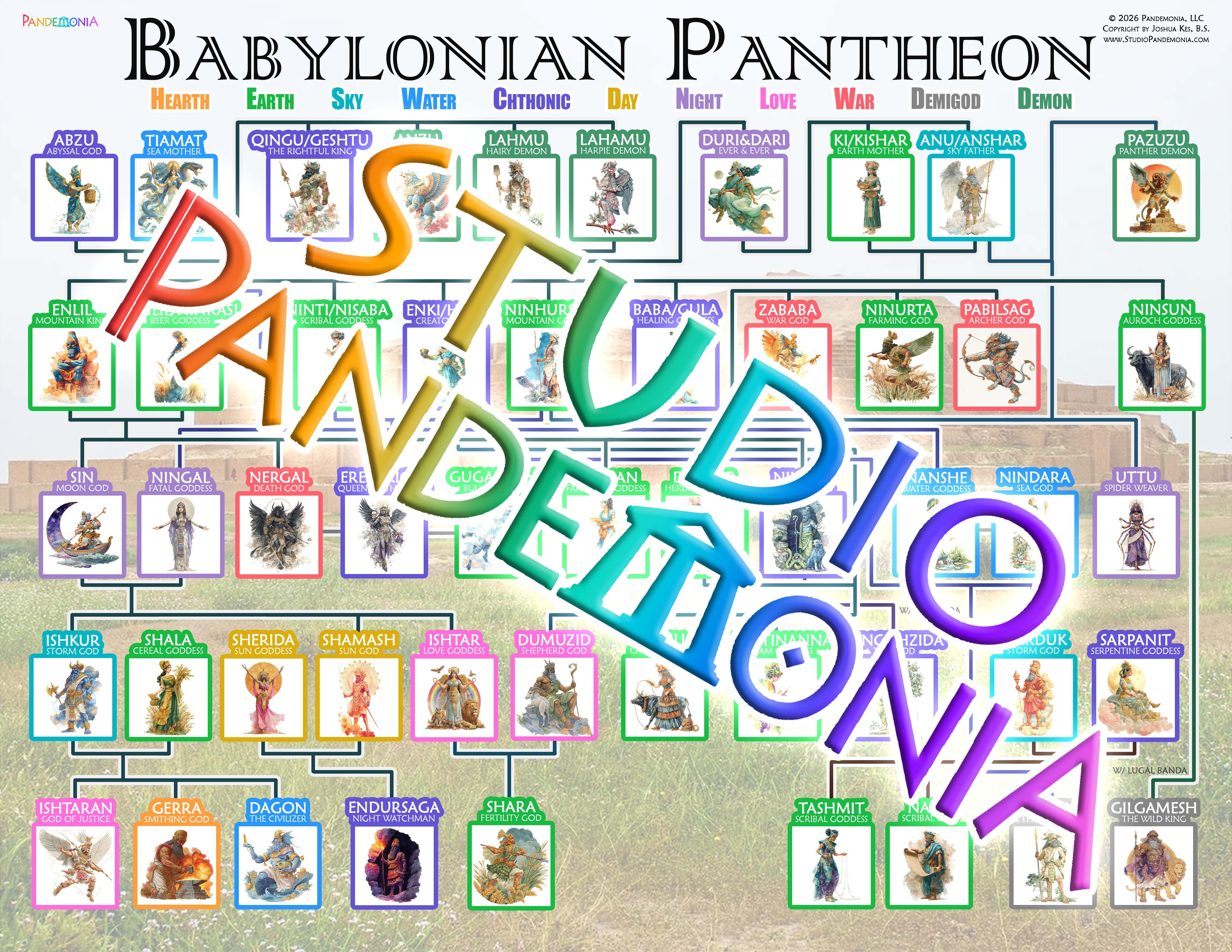 Mesopotamian (Babylonian & Sumerian) Pantheon Family Tree Chart