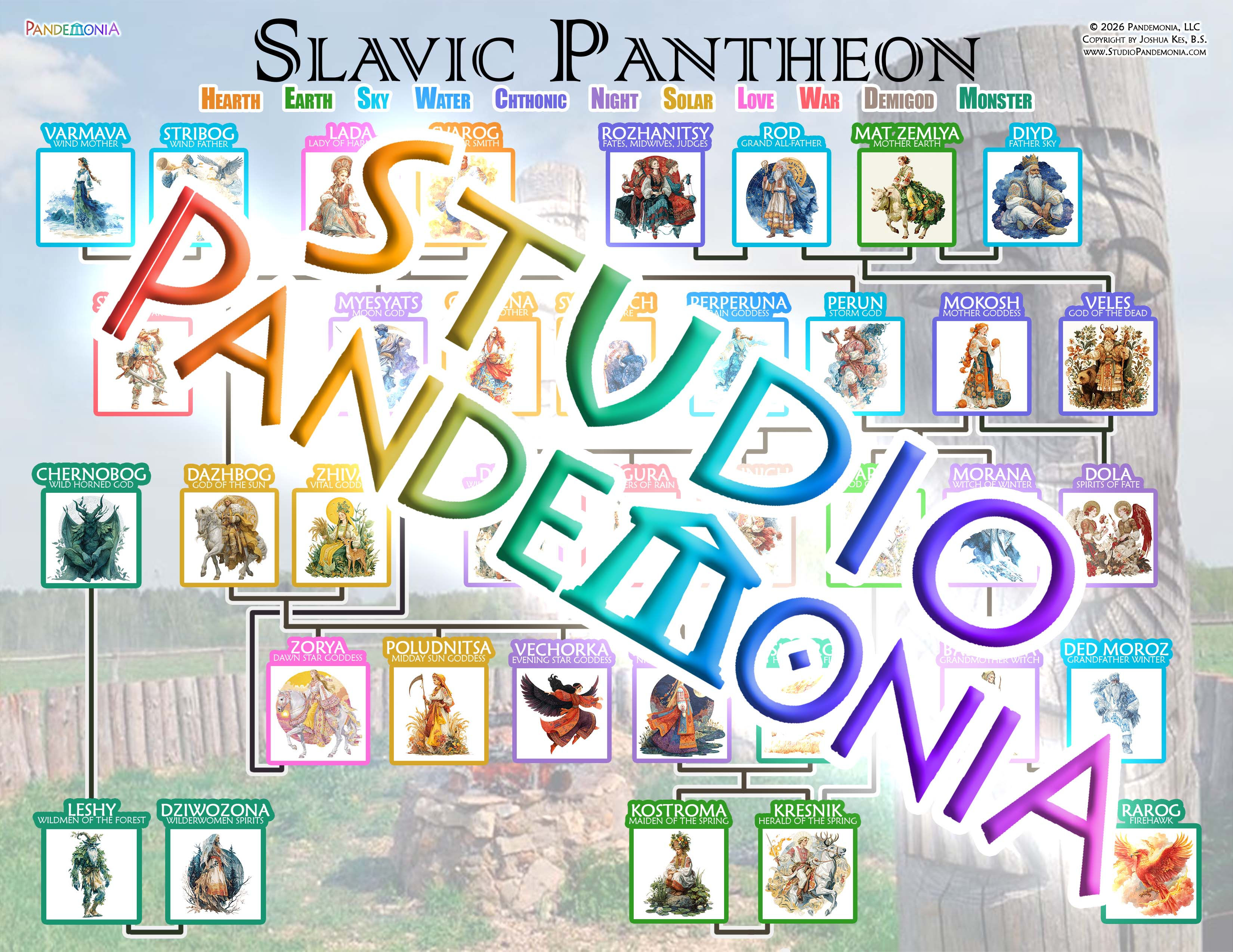 Slavic Pantheon Family Tree Chart
