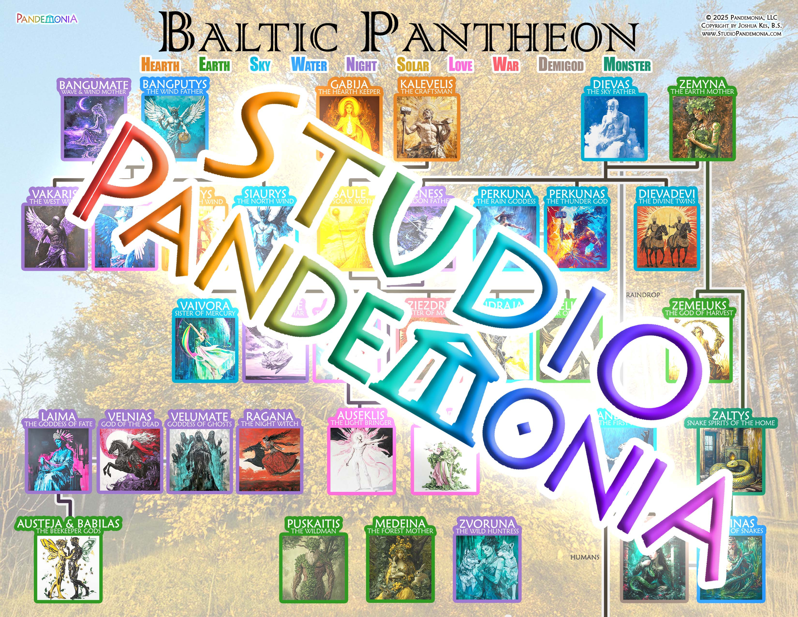 Baltic (Lithuanian & Latvian) Pantheon Family Tree & Guide