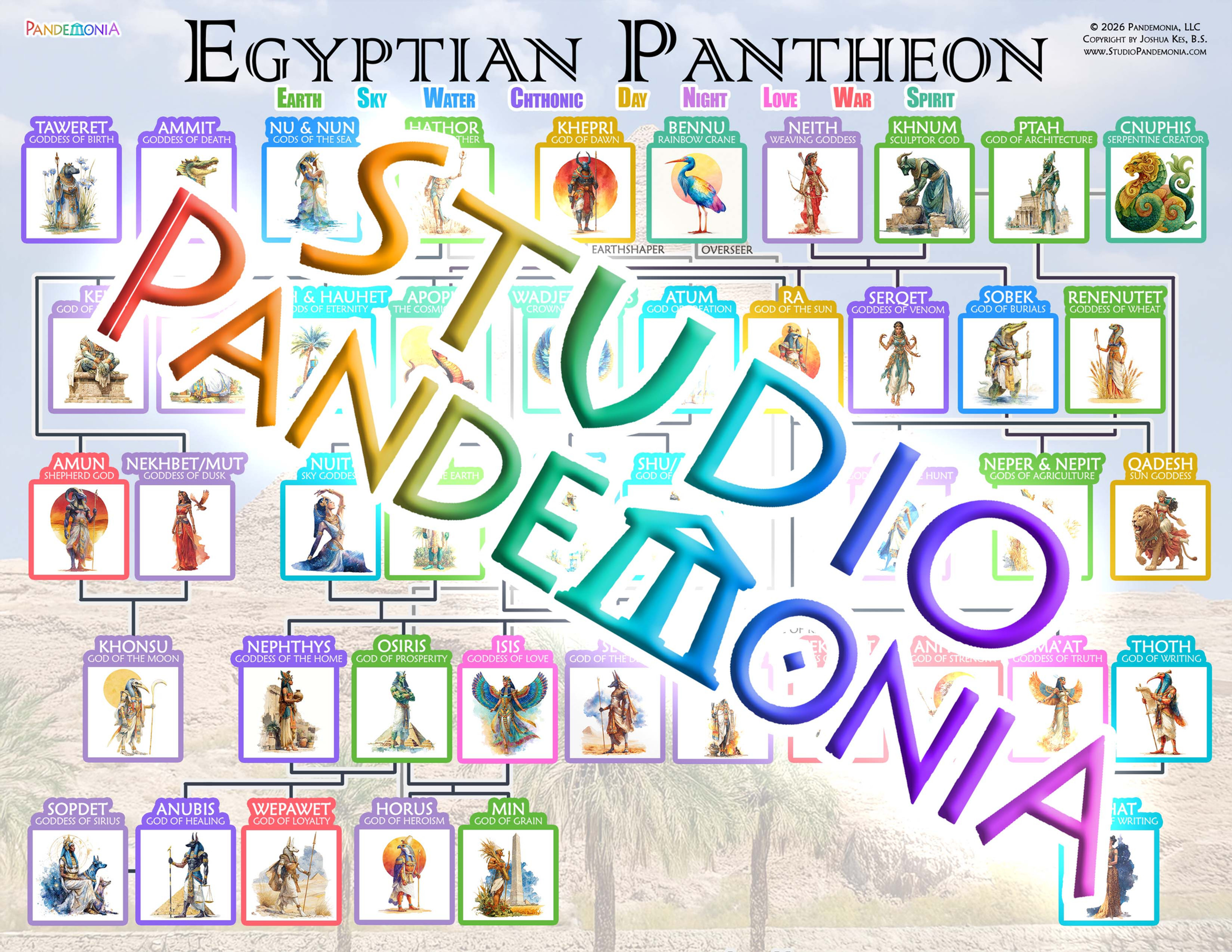 Egyptian Pantheon Family Tree Chart
