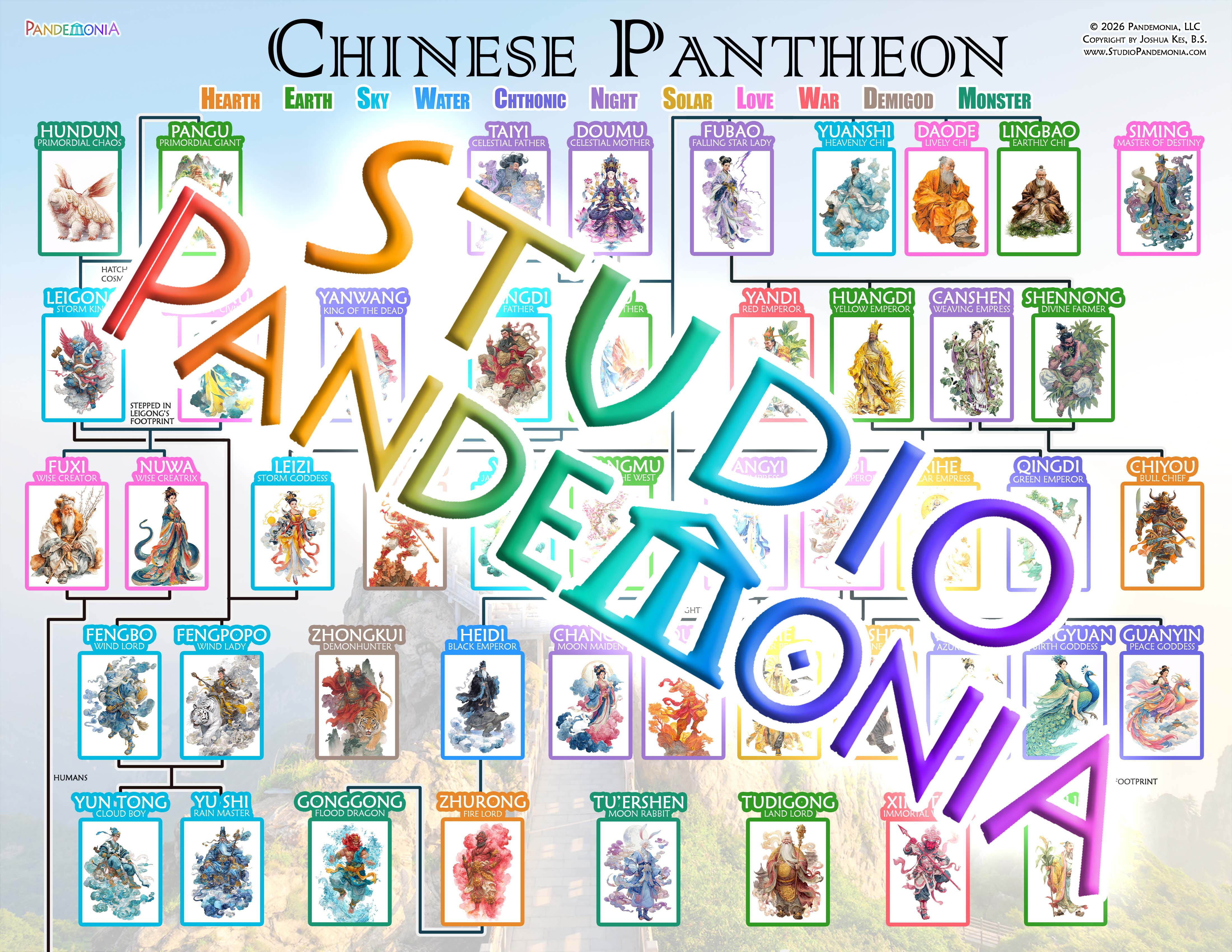 Chinese Pantheon Family Tree Chart