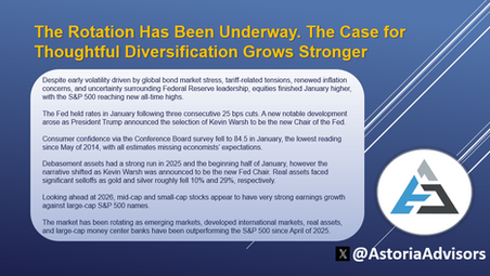 The Rotation Has Been Underway. The Case for Thoughtful Diversification Grows Stronger